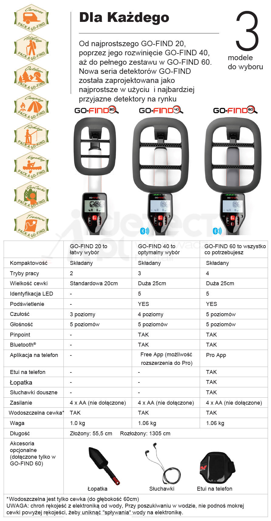 Minelab GO-FIND - porównanie
